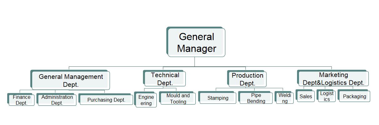 Metalworking Company Structure